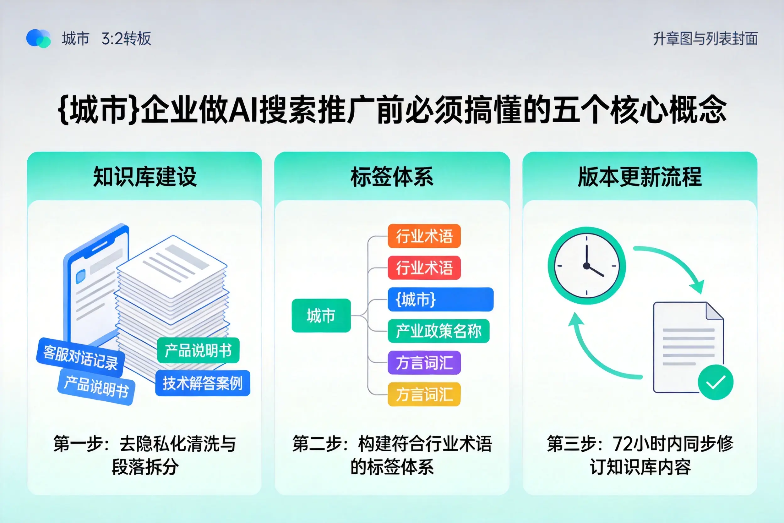 格尔木企业做AI搜索推广前必须搞懂的五个核心概念